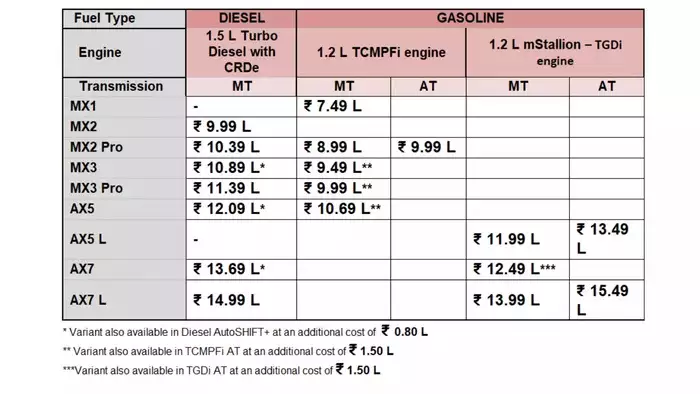 Mahindra-XUV-3XO-Variant-wis-Price-list